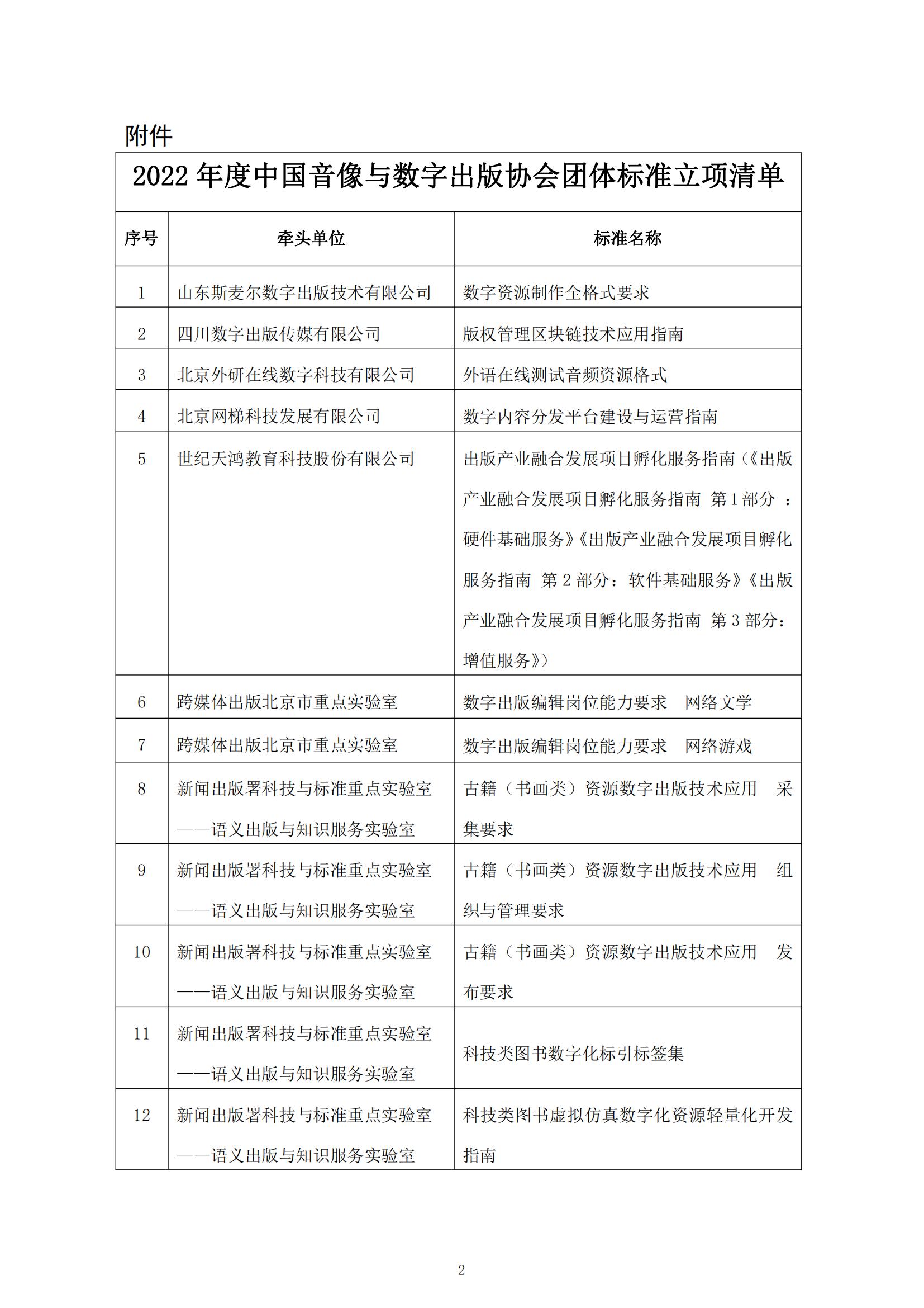 關于2022年度中國音像與數字出版協會團體標準立項的通知_01.jpg