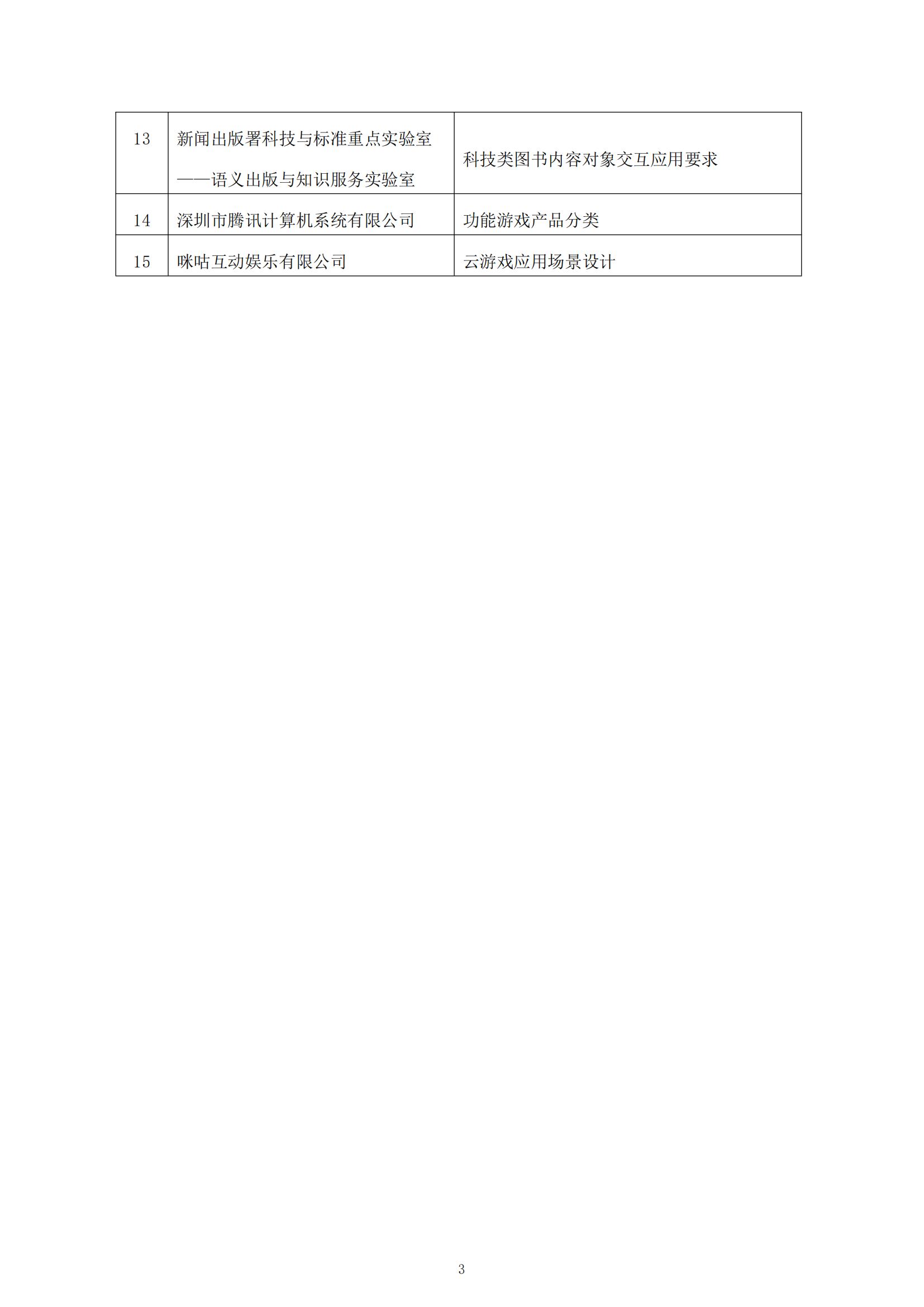 關于2022年度中國音像與數字出版協會團體標準立項的通知_02.jpg
