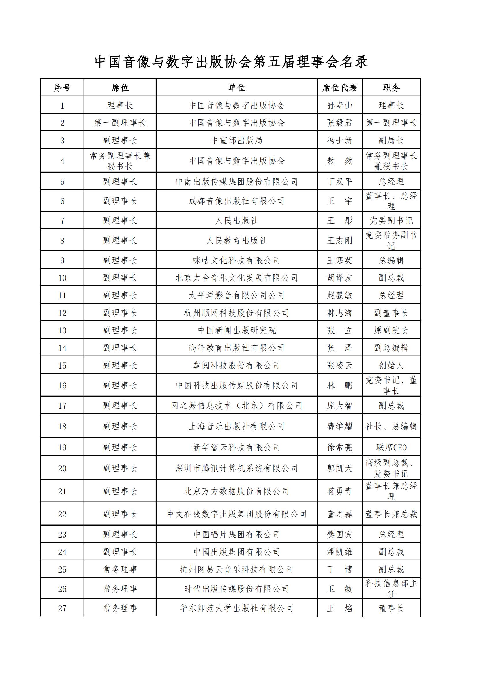 中國音像與數字出版協會第五屆理事會名錄_00.jpg
