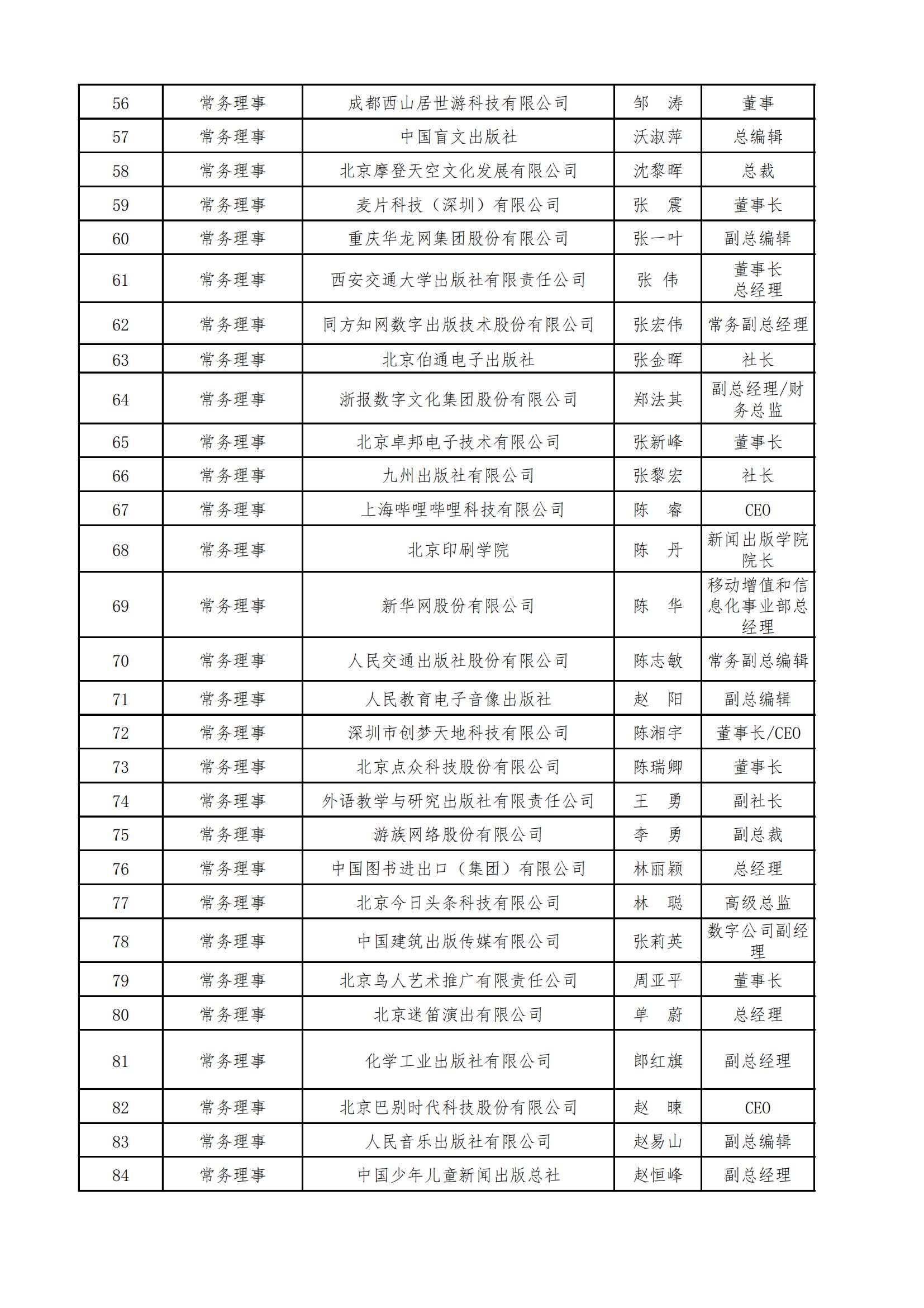 中國音像與數字出版協會第五屆理事會名錄_02.jpg