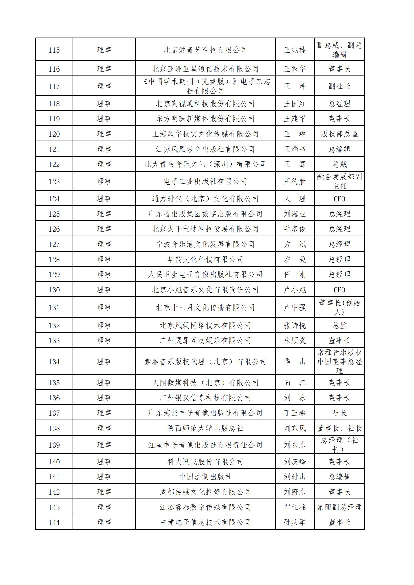 中国音像与数字出版协会第五届理事会名录_04.jpg