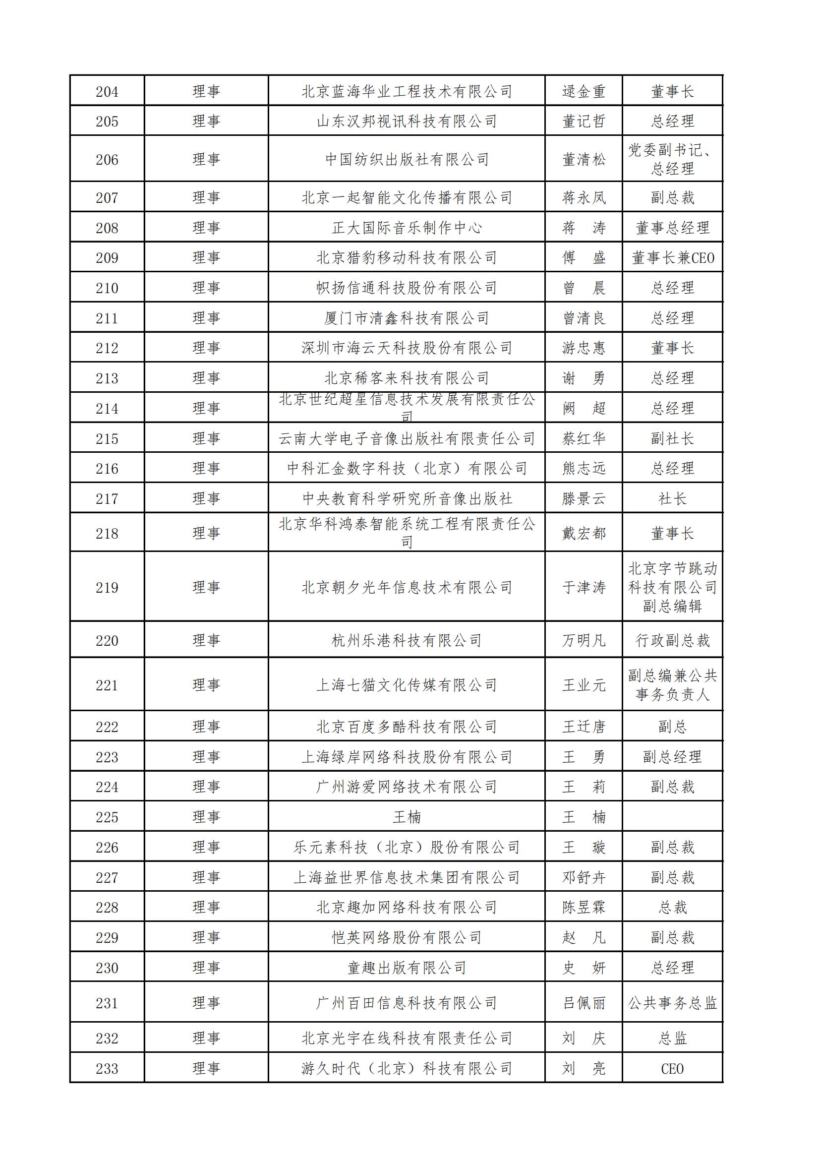 中国音像与数字出版协会第五届理事会名录_07.jpg