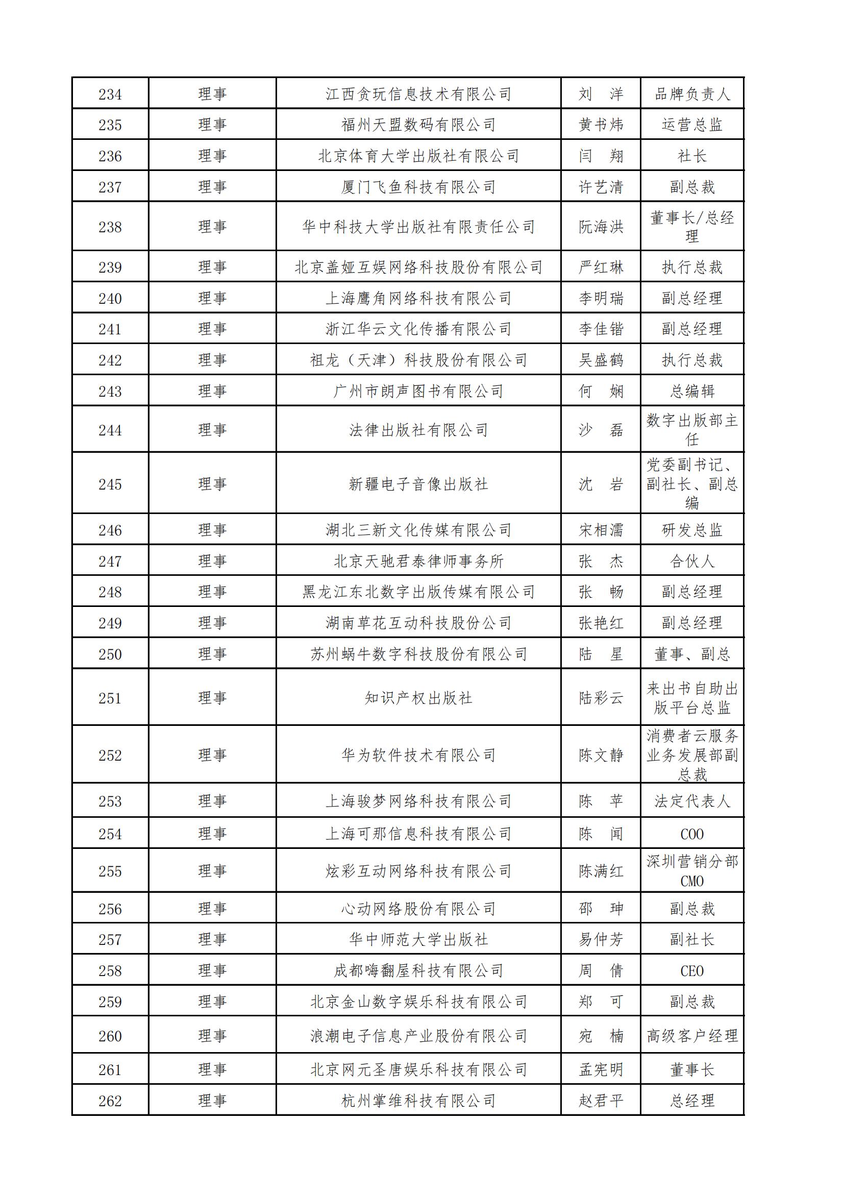 中国音像与数字出版协会第五届理事会名录_08.jpg