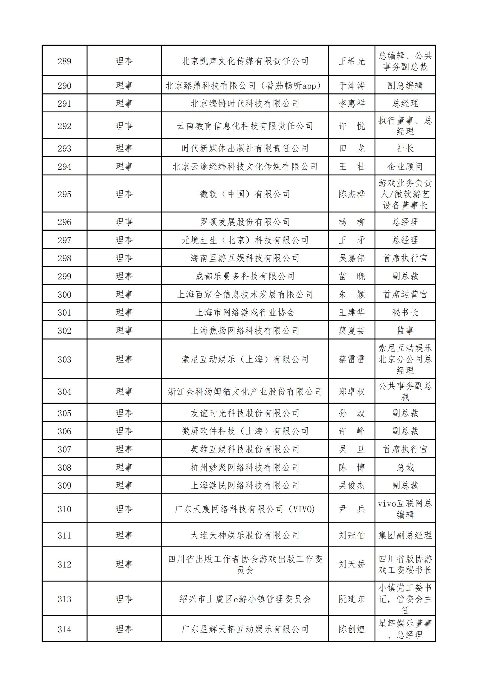 中国音像与数字出版协会第五届理事会名录_10.jpg