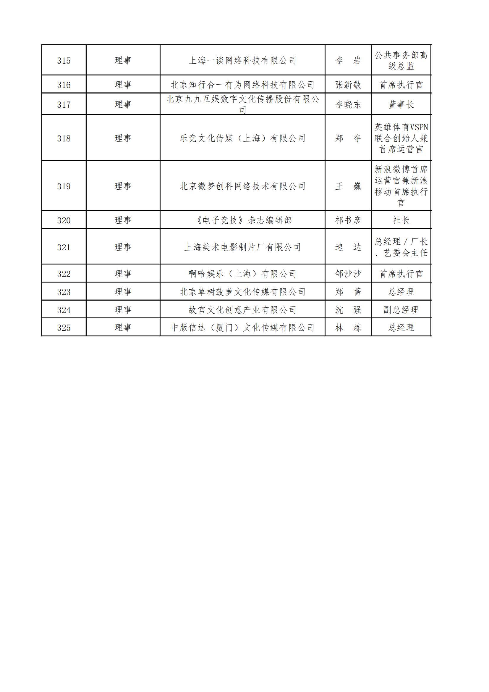 中国音像与数字出版协会第五届理事会名录_11.jpg