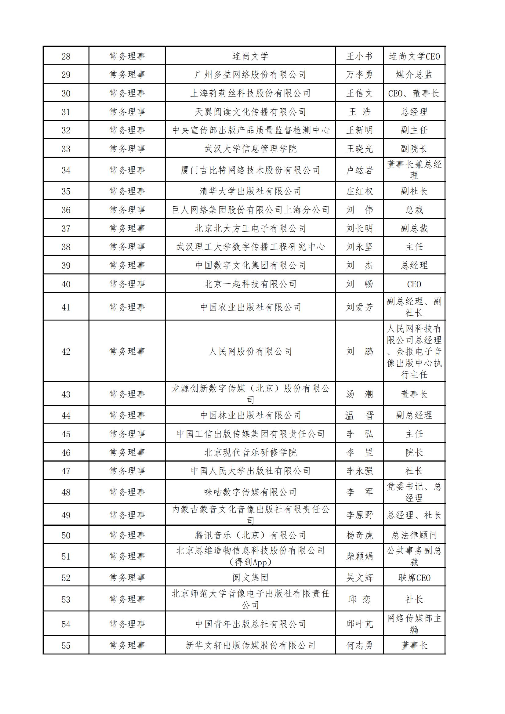 中国音像与数字出版协会第五届理事会名录_01.jpg