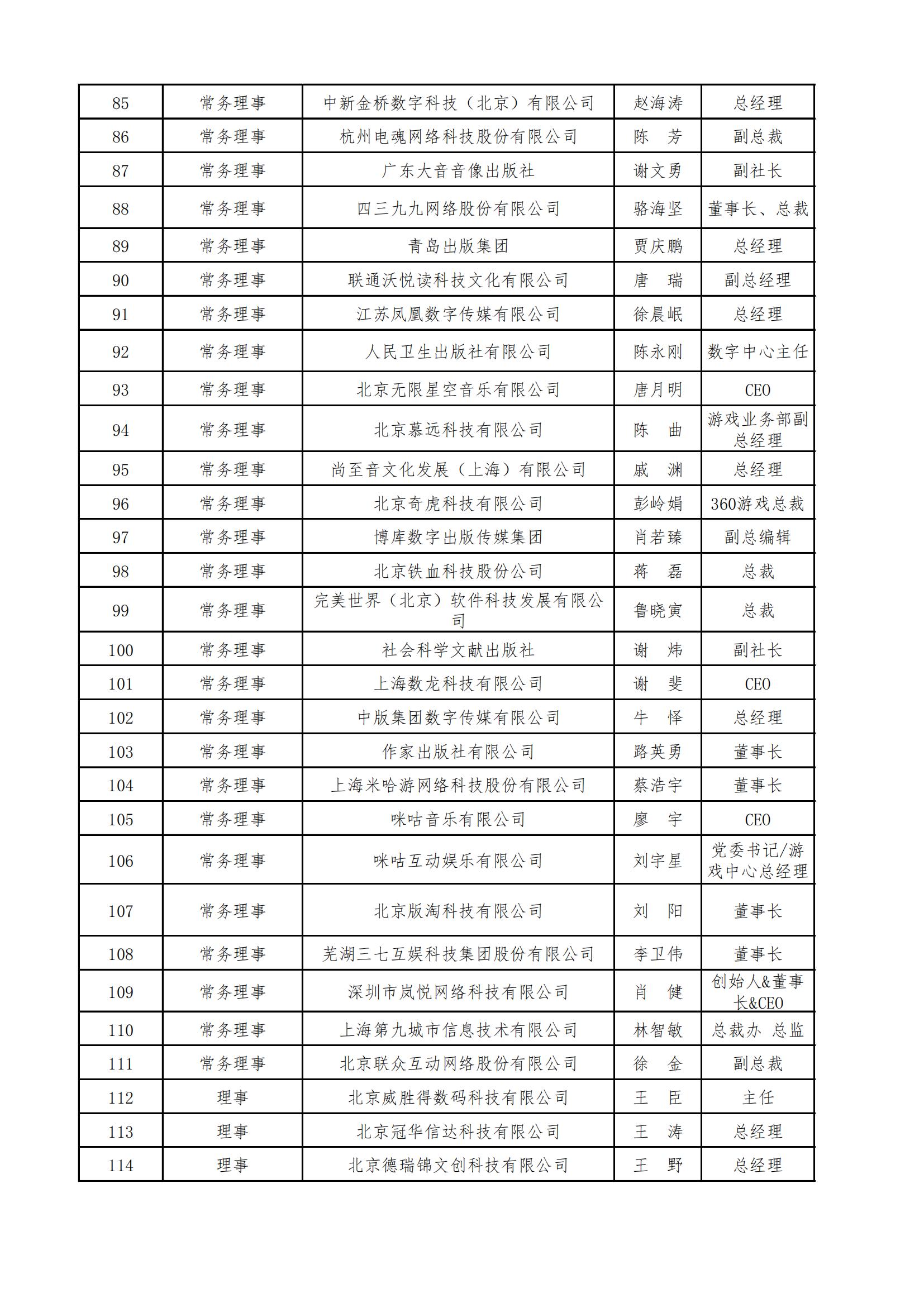中国音像与数字出版协会第五届理事会名录_03.jpg