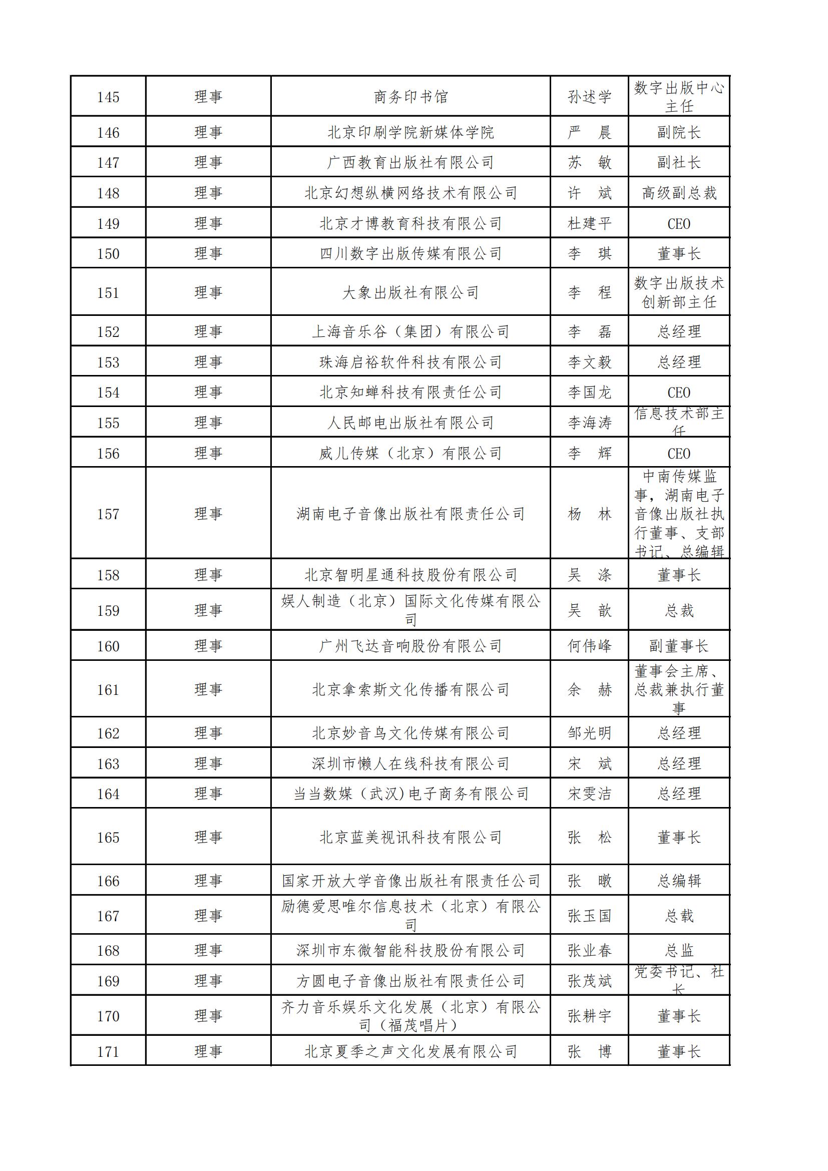 中国音像与数字出版协会第五届理事会名录_05.jpg