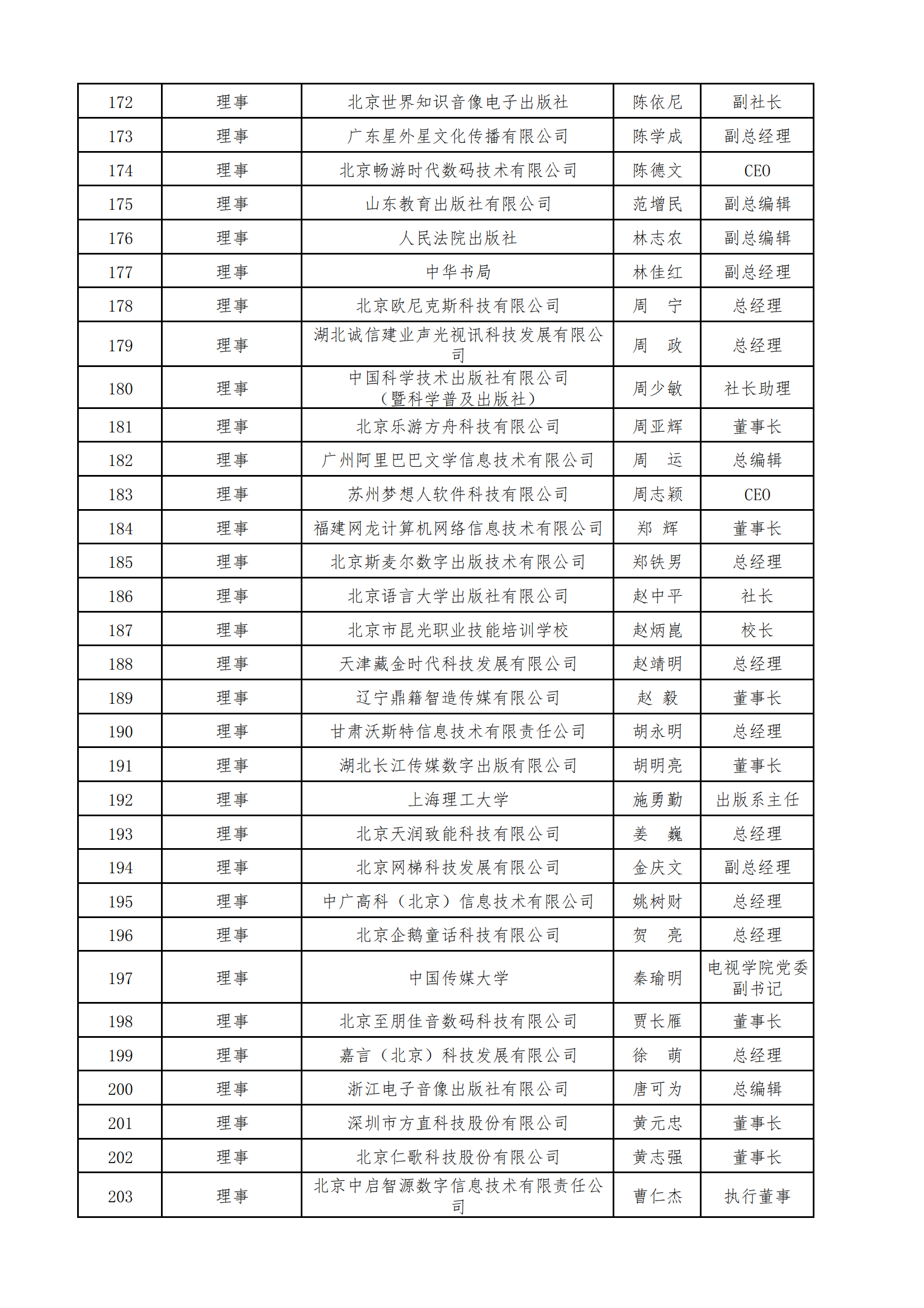 中国音像与数字出版协会第五届理事会名录_06.png