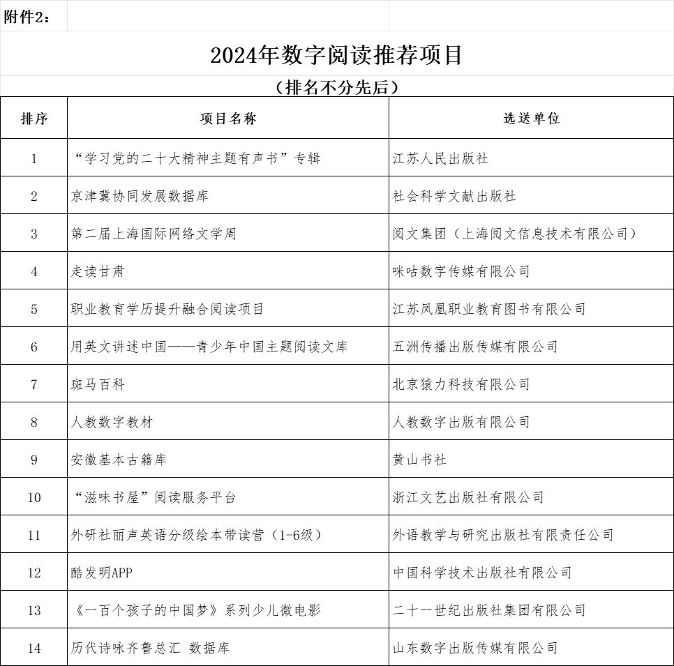 附件2.2024年数字阅读推荐项目.png